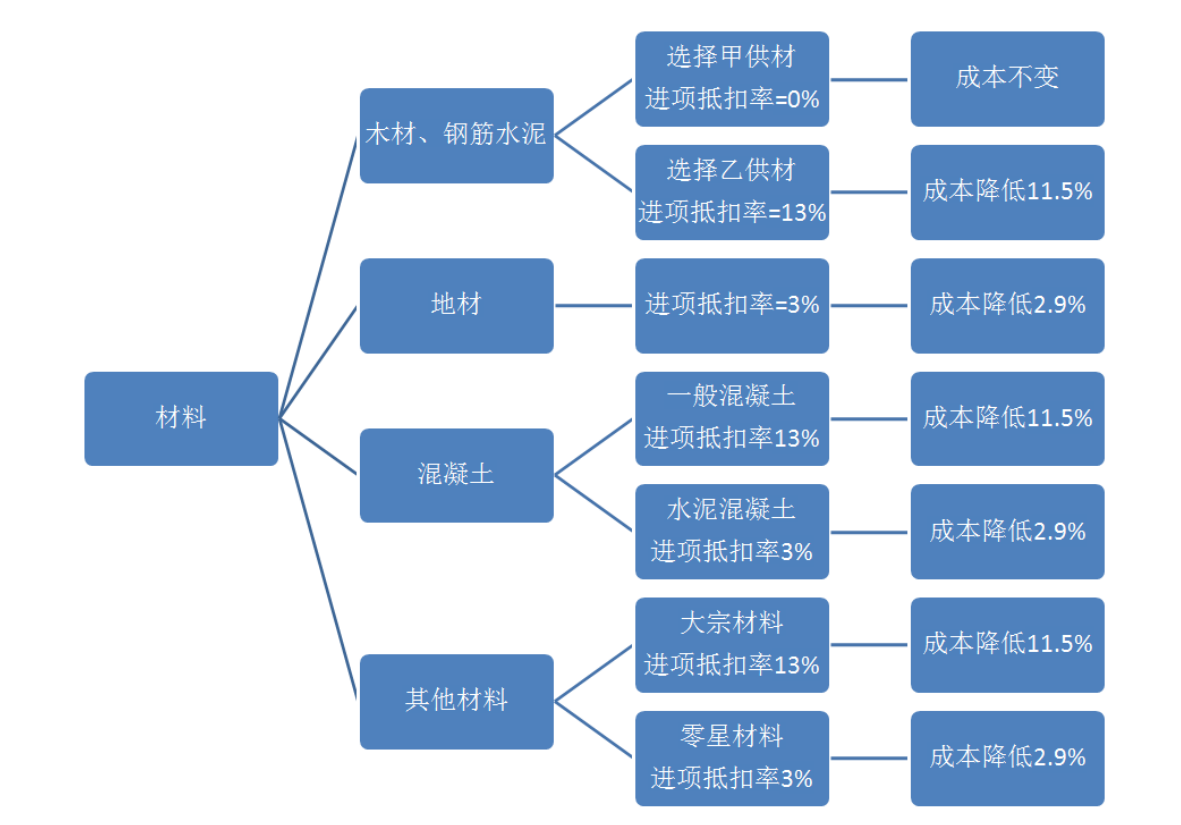 6223fc158ab24d527c1392cd76e0d912