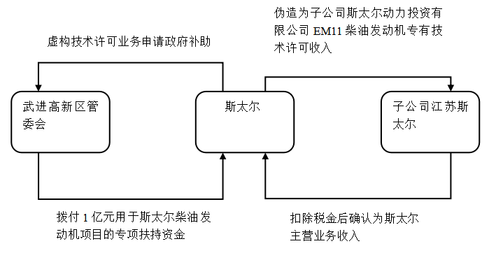 64cf31ae1b17dc79000fbfdd9356869c