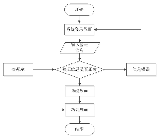 665916f96b0904b78df7a9795030fe8a