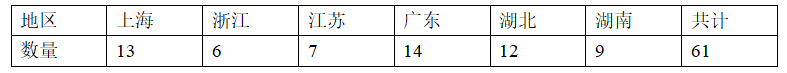 66d8c2afc85c366f82087cf8b9367342