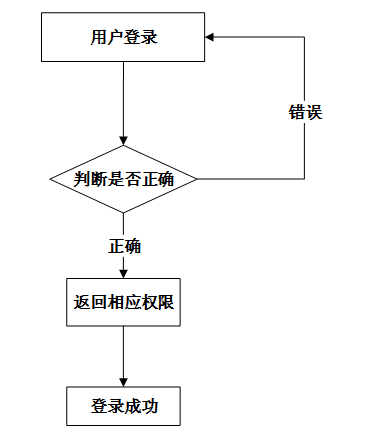 68aac47d4c6ae0d415ce1c265a597993