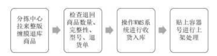 68f4ce14a66f5f50d0f484af79aaa7eb