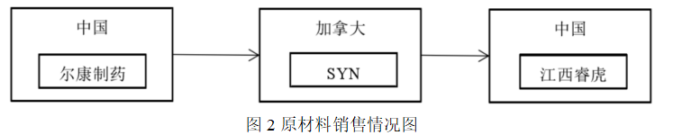 694605f5ccb786f02d56f408383165ee