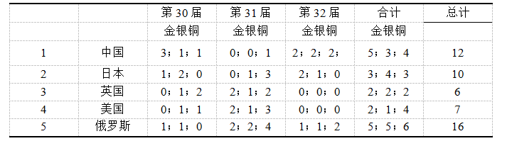 69d1bc420adf933e034536afae6d0fa6
