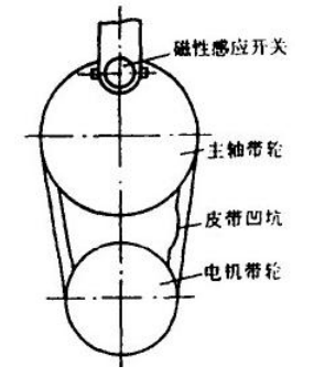 6b1559dfa0ab6aec49e2842a39c74c00