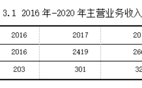 格力集团内部审计在公司治理中的运用研究
