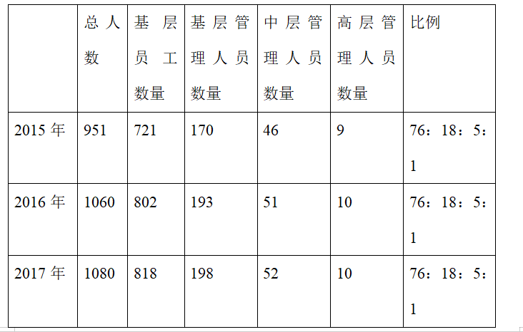 6d3de1343ee2d7abf809a143aee73e1f