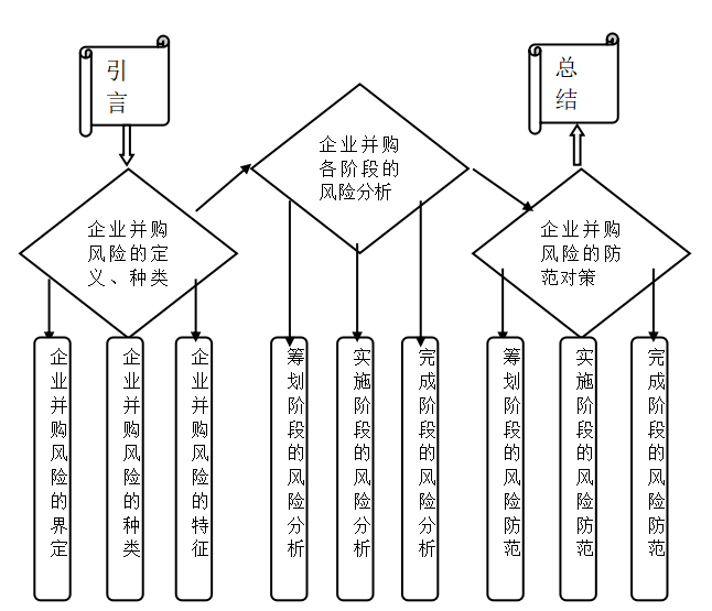 6dfd3c28618e8bb851eef204a98830b6