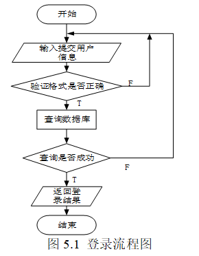6e7b8fc652525a7d33d274499a193b32
