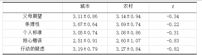 6f5ea754858d9f0c359f707348e00512