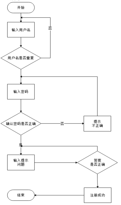 71d2a6487d988f38cb7d5ca31c11aa0c