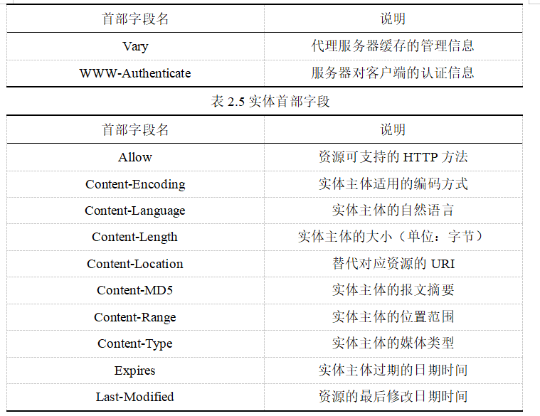 721f7a842b94a43e561edb7210e558b6