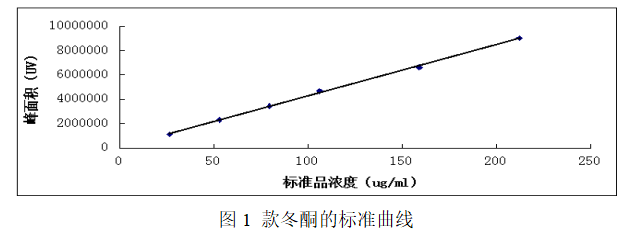 7290df86ac53edfe78a01e912a1b31da