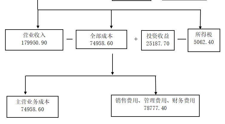 730a3566e6ff1a0bde05bc5d0b21b4dc