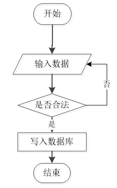 76ba69ab5fbae591e335396b5792b6de