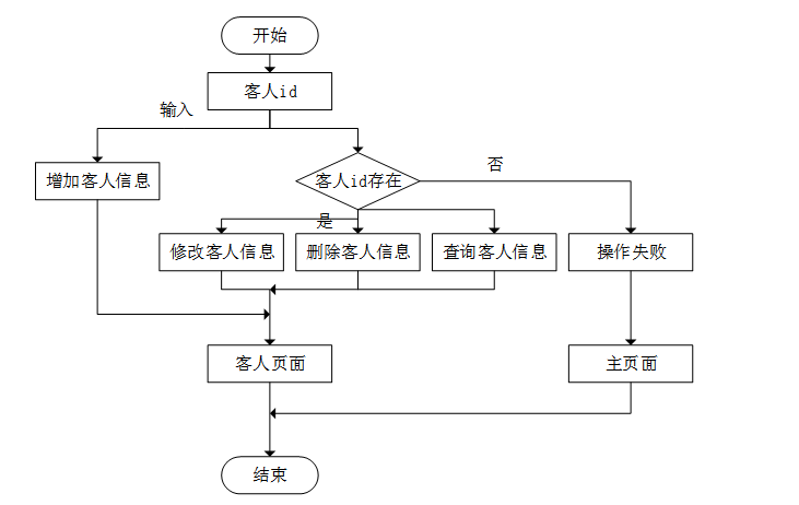7a4f0d92735b731f2f20cf025e4b6fa5