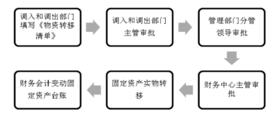 7ac58967df22583e2e81bfdae2c5c76e