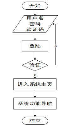 7d79d686daee47571c15db7499ae3df1