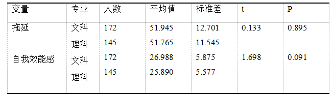 7dd03c58a0e4f5b3cb29d18e396dc793