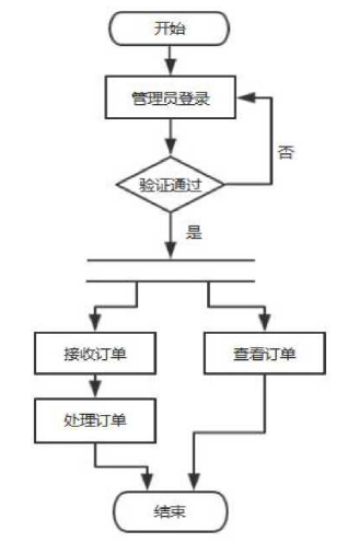 7e0e9992ffa3ab6178a3a83e7d57e93a