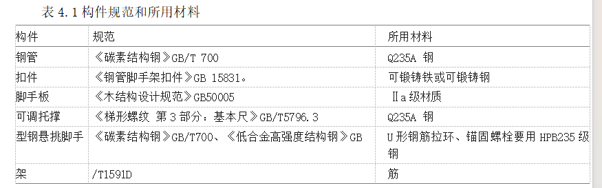 86f48c7e7d42286c96a9e7753dcef4fc