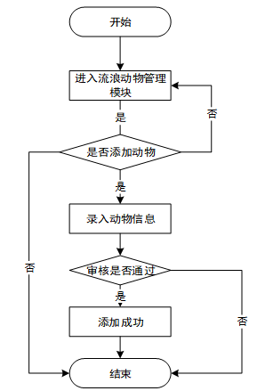 8b3283c18811e64fb25316aa8c74c48d