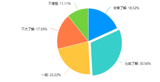 宿迁市项里街道智慧社区建设的问题与对策研究