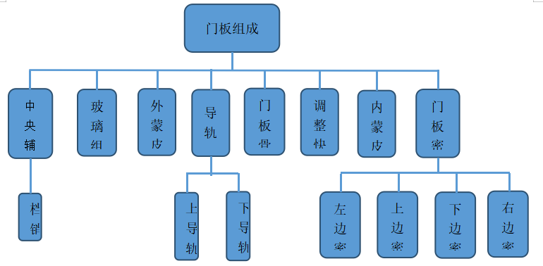 8e394d4a45f60afefb8b998d65e90fa8
