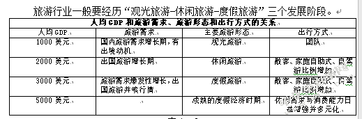 三亚国际品牌酒店的发展现状及趋势