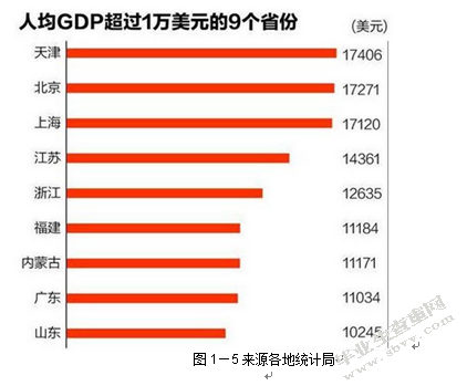 三亚国际品牌酒店的发展现状及趋势
