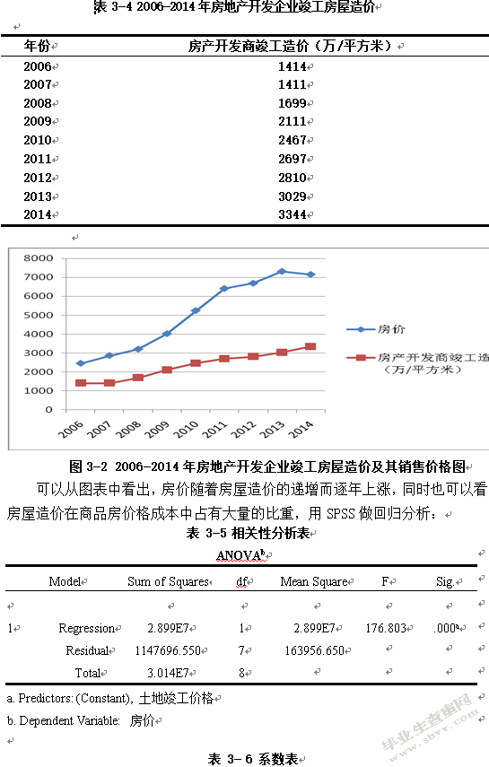 我国商品房房价过高的原因——以重庆市为例
