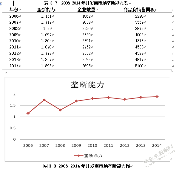 我国商品房房价过高的原因——以重庆市为例