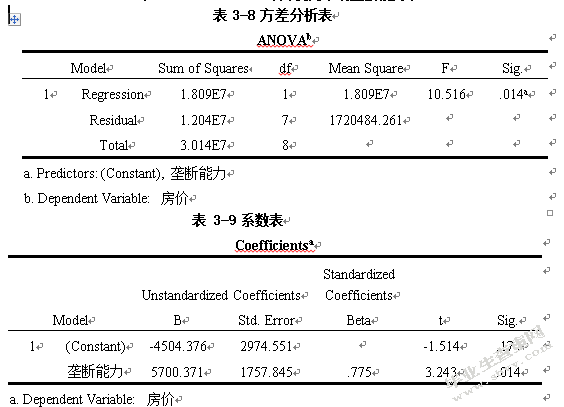 我国商品房房价过高的原因——以重庆市为例