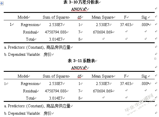 我国商品房房价过高的原因——以重庆市为例
