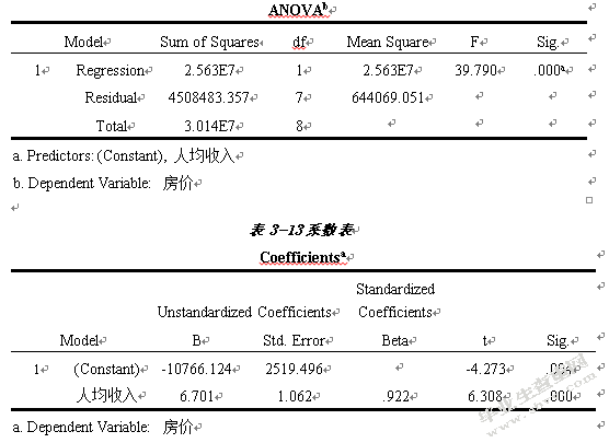 我国商品房房价过高的原因——以重庆市为例