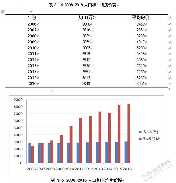 我国商品房房价过高的原因——以重庆市为例