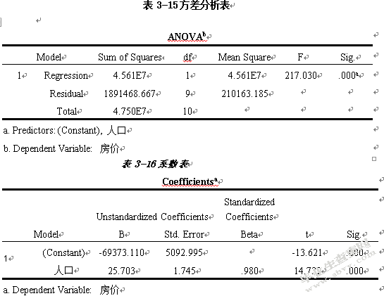 我国商品房房价过高的原因——以重庆市为例