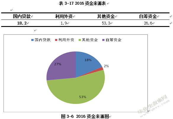 我国商品房房价过高的原因——以重庆市为例