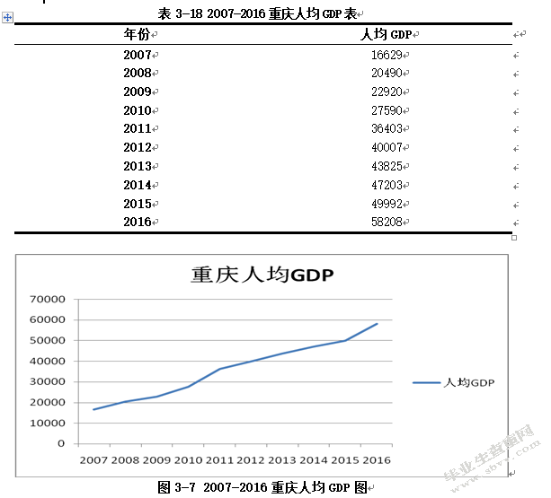我国商品房房价过高的原因——以重庆市为例