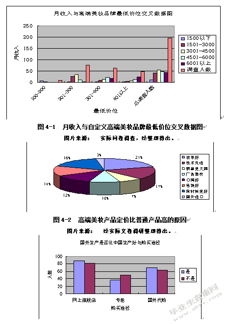 从消费者角度分析高端美妆品牌的营销策略——以昆明市场为例