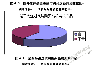 从消费者角度分析高端美妆品牌的营销策略——以昆明市场为例
