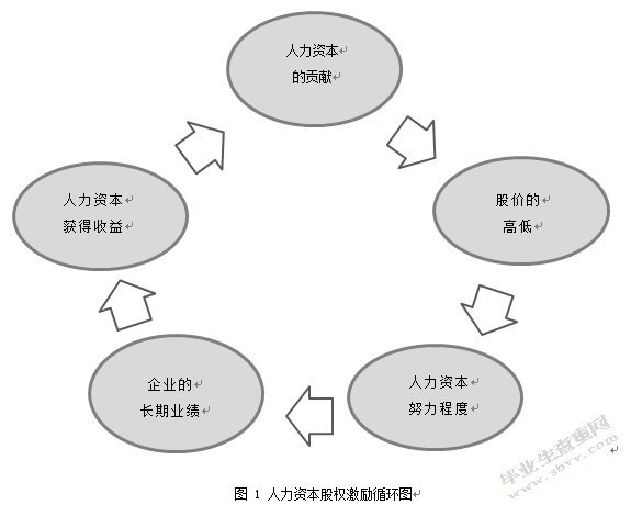 高新技术产业激励对企业价值的影响 ——以河南森源电气股份有限