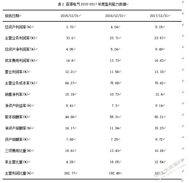 高新技术产业激励对企业价值的影响 ——以河南森源电气股份有限