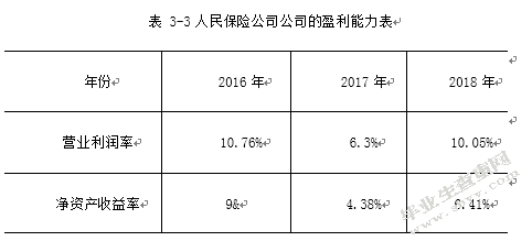 滁州行田电产有限公司人力资源管理中存在的问题与对策研究