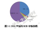互联网企业的投资战略分析——以阿里巴巴为例