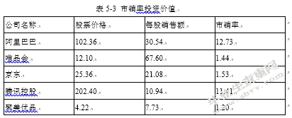 互联网企业的投资战略分析——以阿里巴巴为例