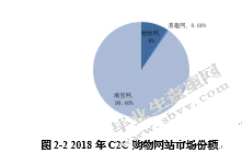 互联网企业的投资战略分析——以阿里巴巴为例