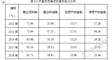 互联网企业的投资战略分析——以阿里巴巴为例