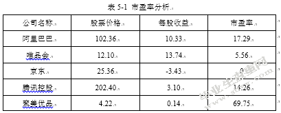 互联网企业的投资战略分析——以阿里巴巴为例