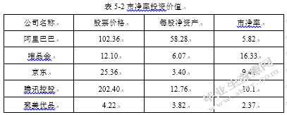 互联网企业的投资战略分析——以阿里巴巴为例